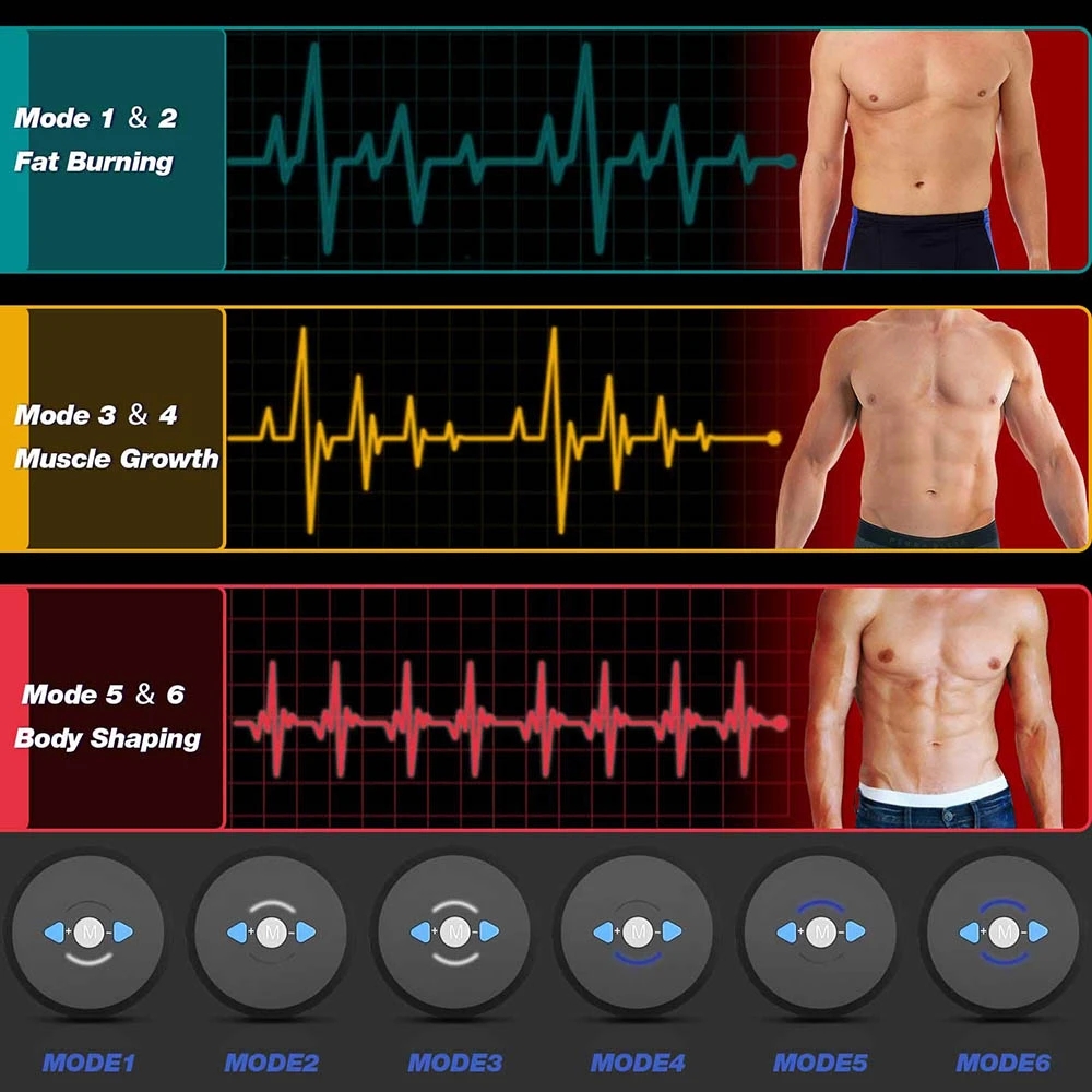 EMS Karın Kas Stimülatörü Elek - Home Gym Options incelemesi ve fiyatı