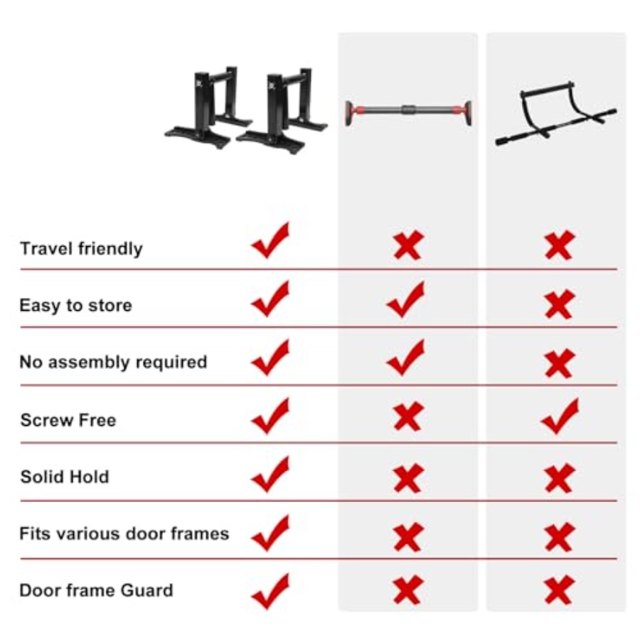 Evde spor salonu kullanımı içi - Home Gym Options incelemesi ve fiyatı